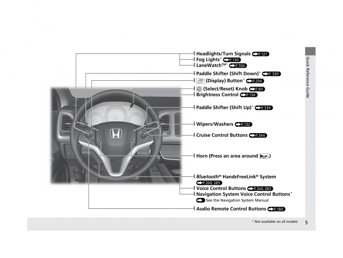 Honda HR V II 2 owners manual / page 6