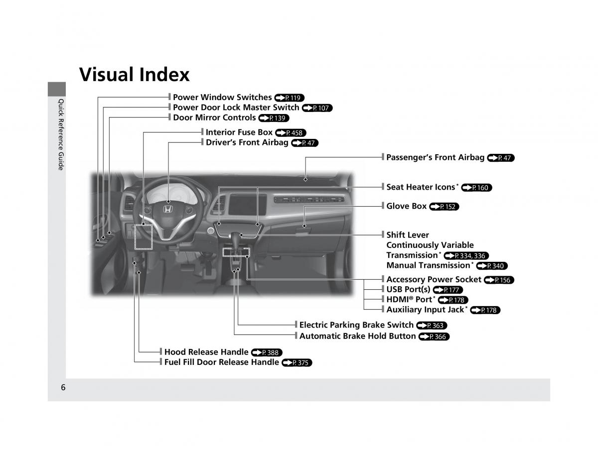 Honda HR V II 2 owners manual / page 7