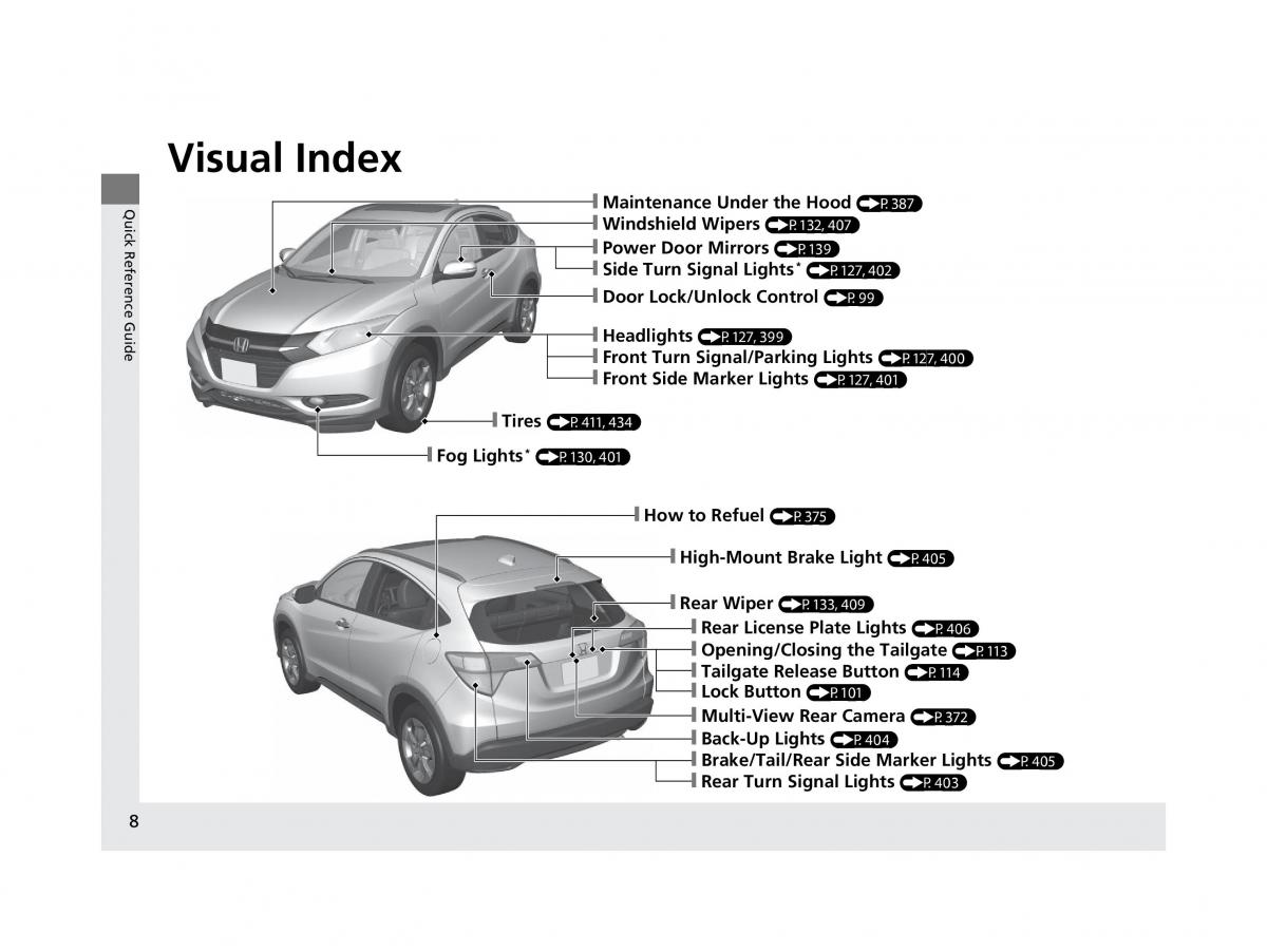 Honda HR V II 2 owners manual / page 9