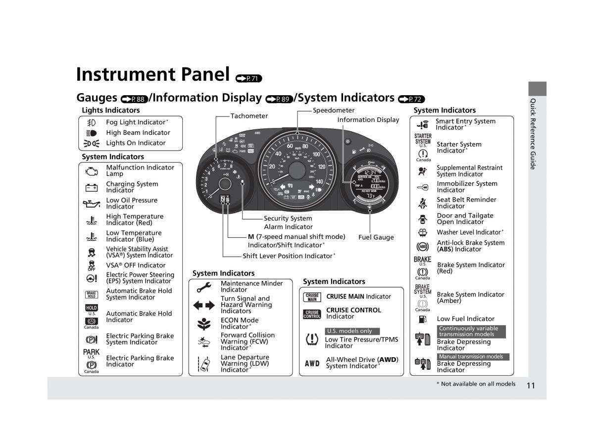 Honda HR V II 2 owners manual / page 12