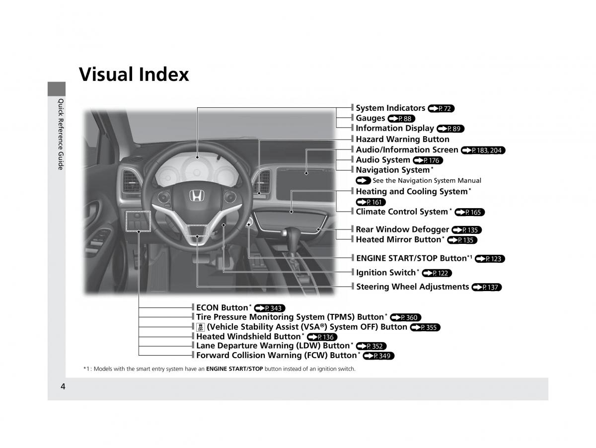 Honda HR V II 2 owners manual / page 5