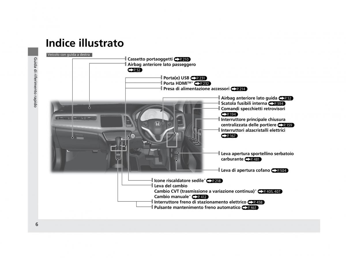 Honda HR V II 2 manuale del proprietario / page 7