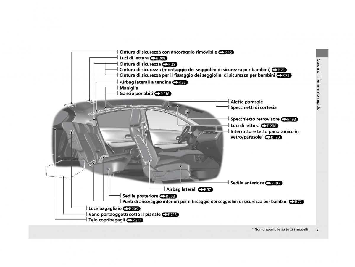 Honda HR V II 2 manuale del proprietario / page 8