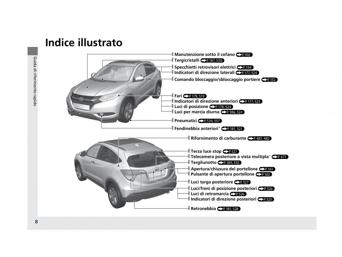 Honda HR V II 2 manuale del proprietario / page 9