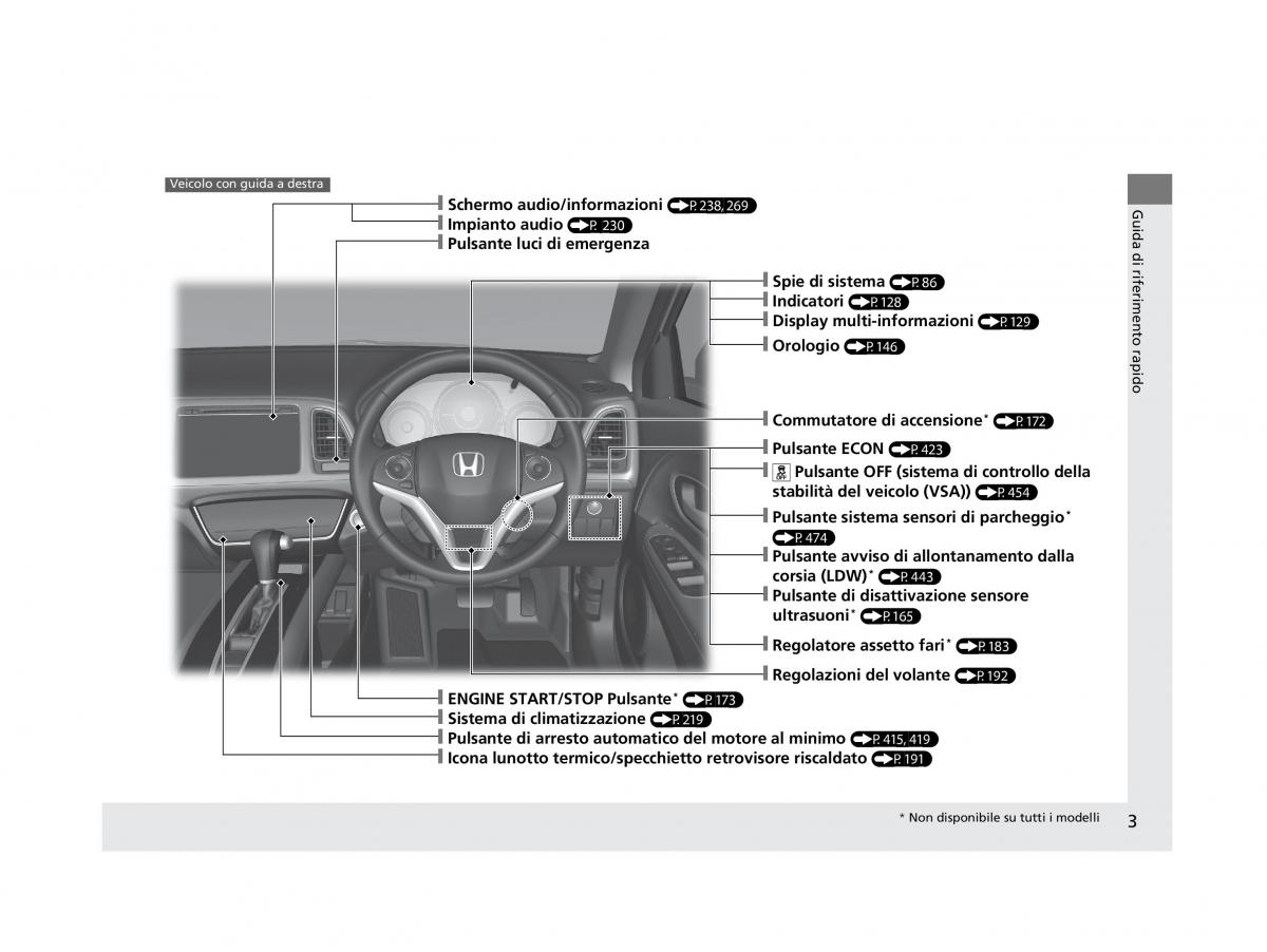 Honda HR V II 2 manuale del proprietario / page 4