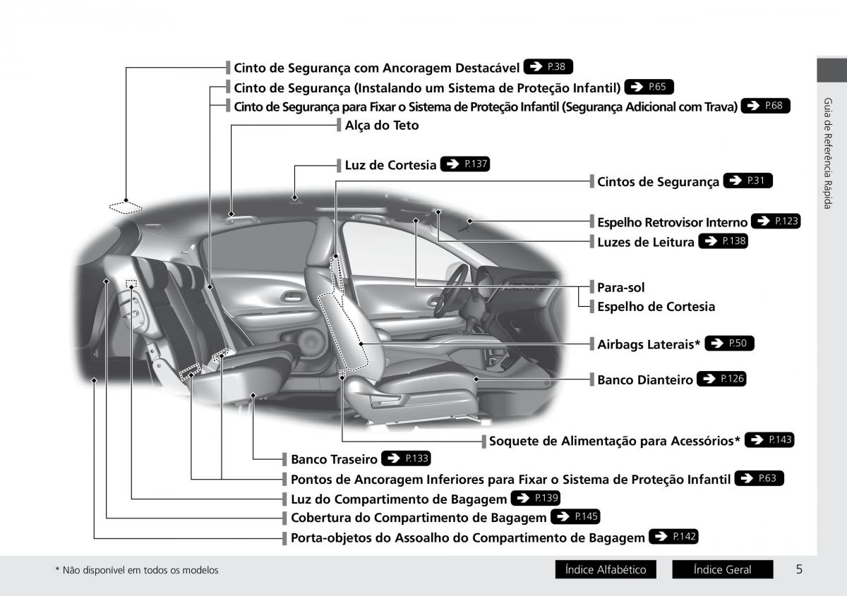 Honda HR V II 2 manual del propietario / page 13