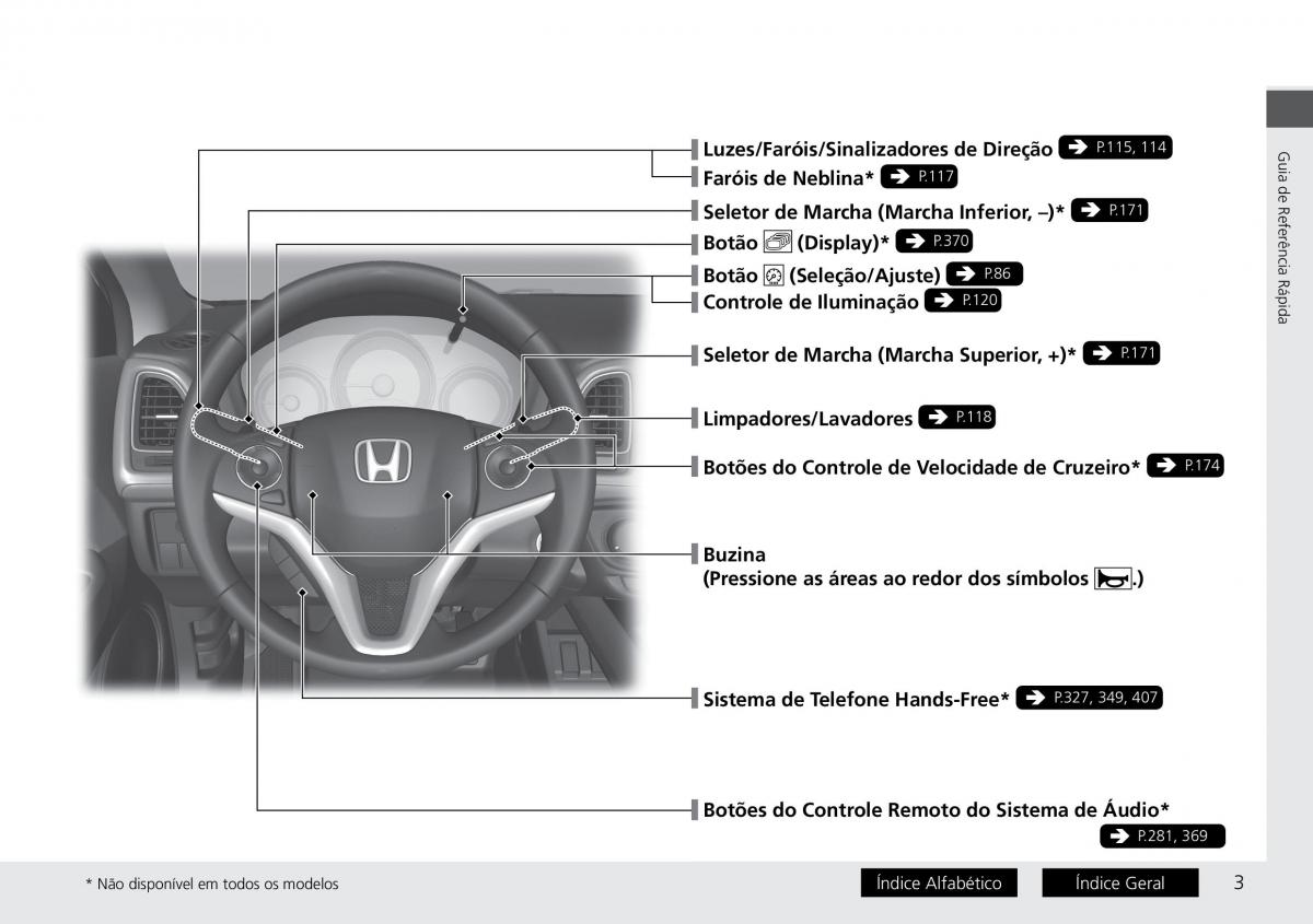 Honda HR V II 2 manual del propietario / page 11