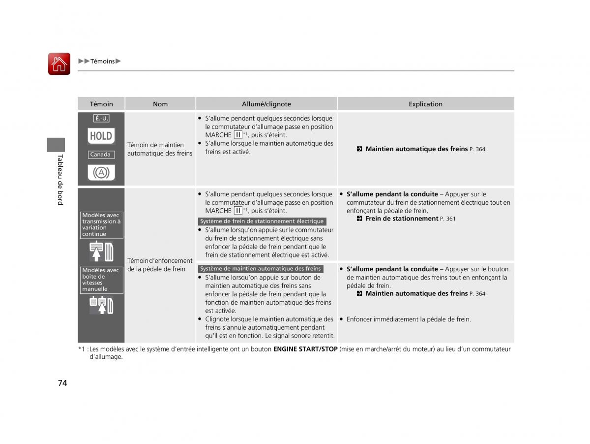 instrukcja obsługi Honda HR V Honda HR V II 2 manuel du proprietaire / page 75