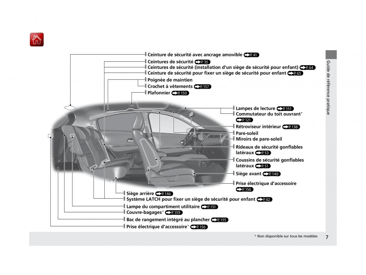 Honda HR V II 2 manuel du proprietaire / page 8