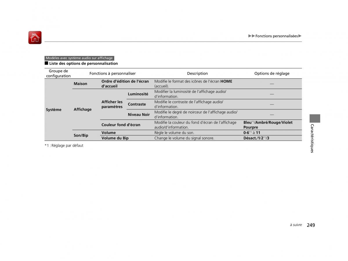 instrukcja obsługi Honda HR V Honda HR V II 2 manuel du proprietaire / page 250