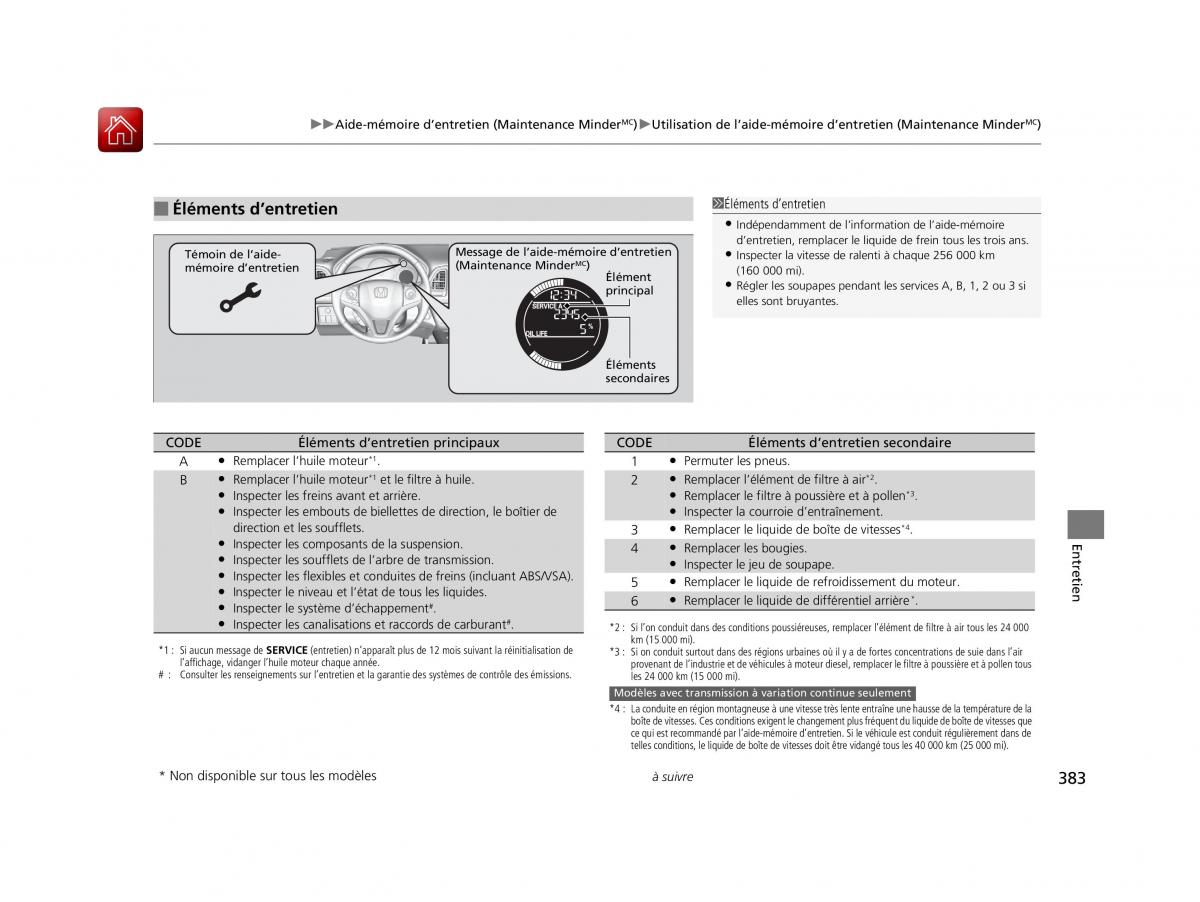 instrukcja obsługi Honda HR V Honda HR V II 2 manuel du proprietaire / page 384
