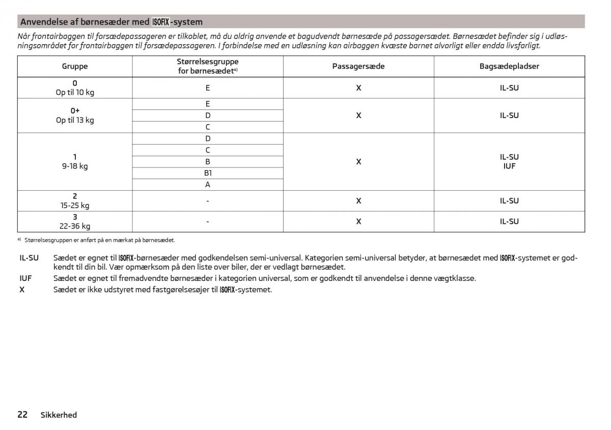 Skoda Citigo Bilens instruktionsbog / page 24