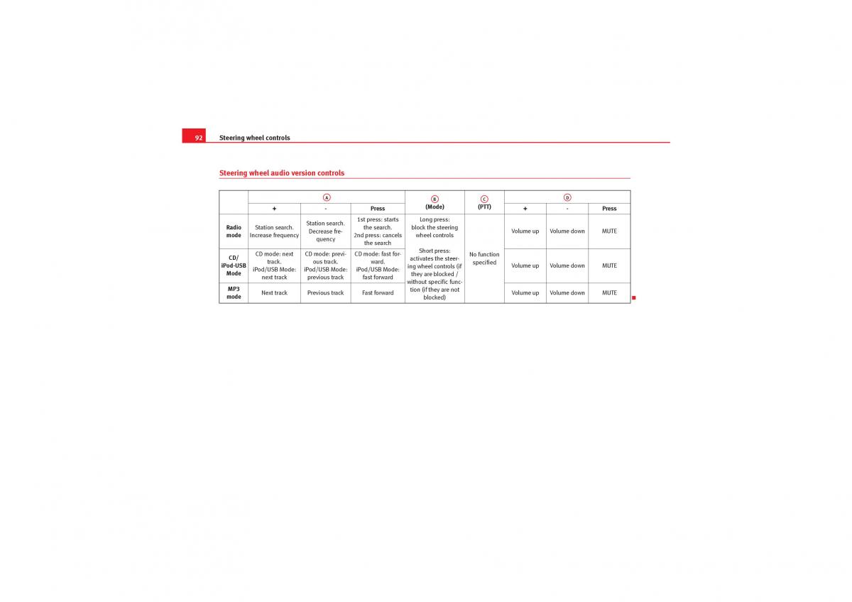 Seat Exeo owners manual / page 94