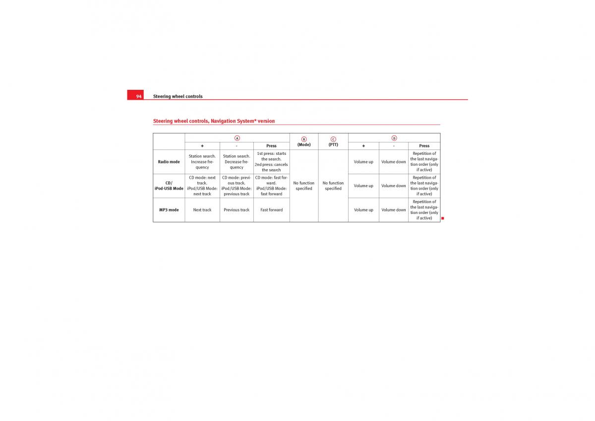 Seat Exeo owners manual / page 96