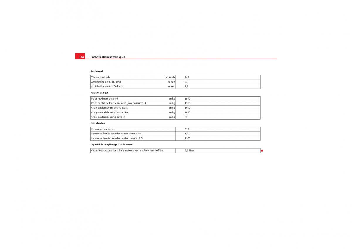 Seat Exeo manuel du proprietaire / page 316
