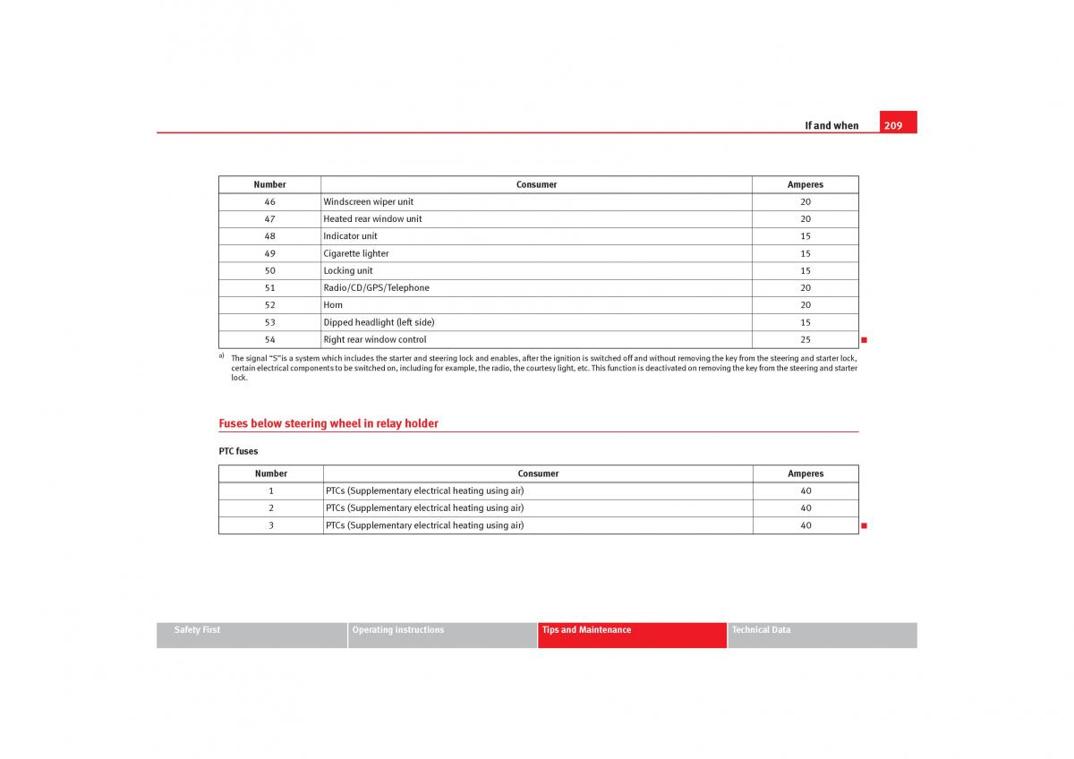 Seat Cordoba II 2 owners manual / page 211