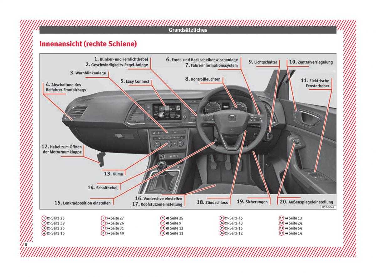 Seat Ateca Handbuch / page 10