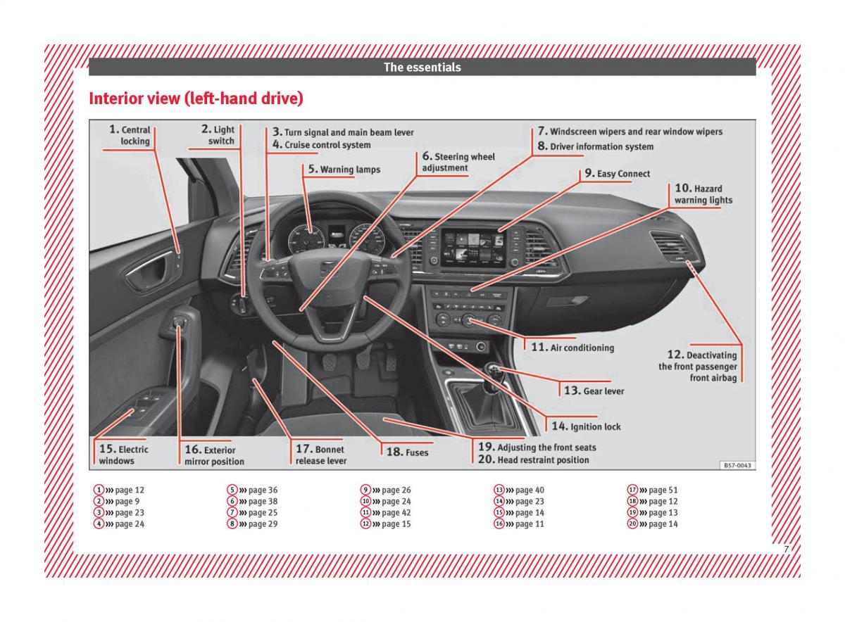 Seat Ateca owners manual / page 9