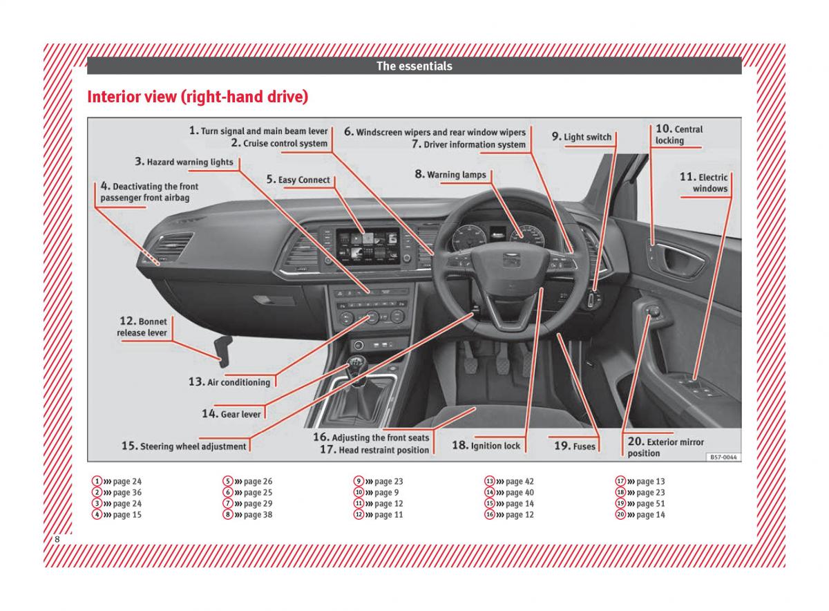 Seat Ateca owners manual / page 10