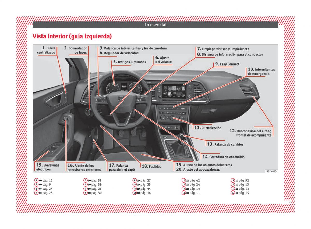 Seat Ateca manual del propietario / page 9