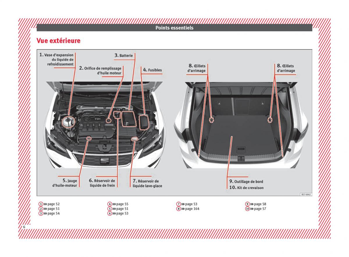 Seat Ateca manuel du proprietaire / page 8