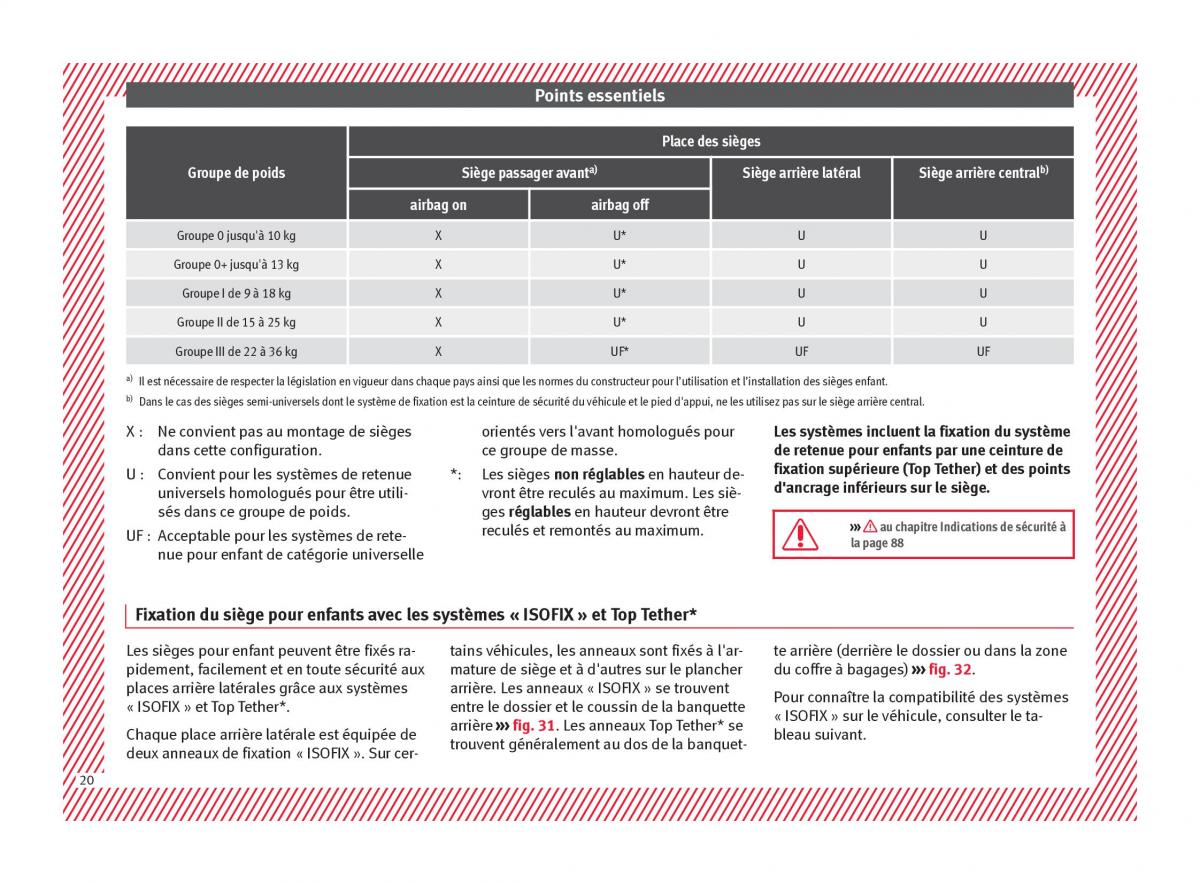 manuel du propriétaire  Seat Ateca manuel du proprietaire / page 22