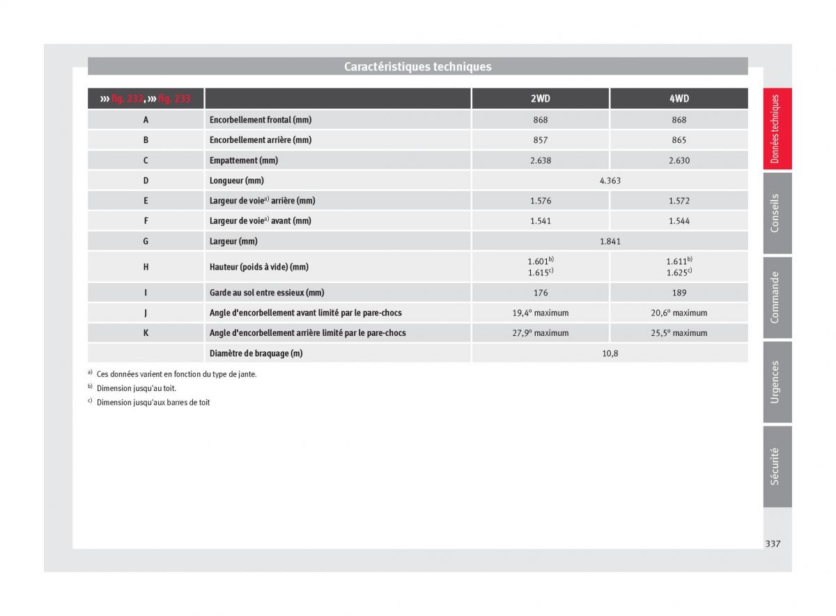 Seat Ateca manuel du proprietaire / page 339