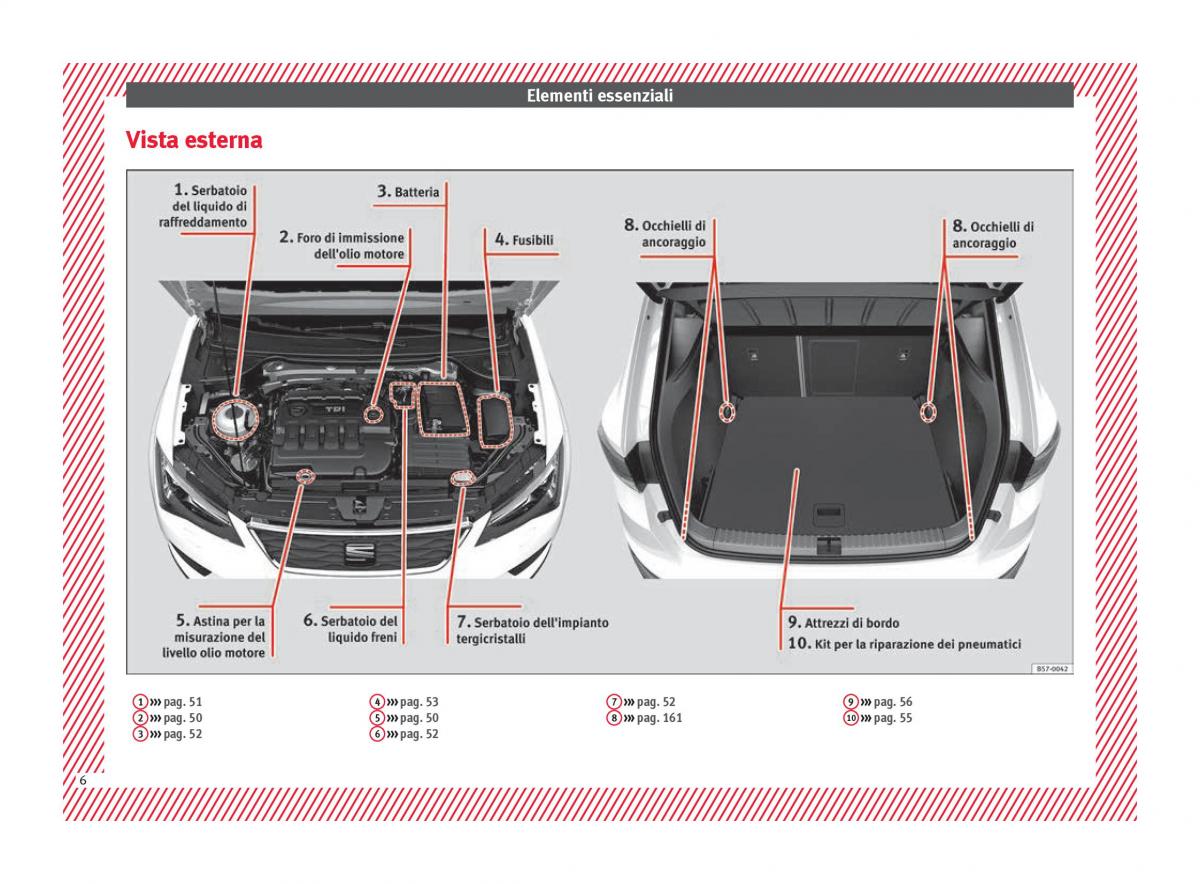 Seat Ateca manuale del proprietario / page 8