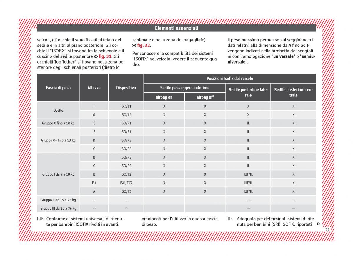 Seat Ateca manuale del proprietario / page 23