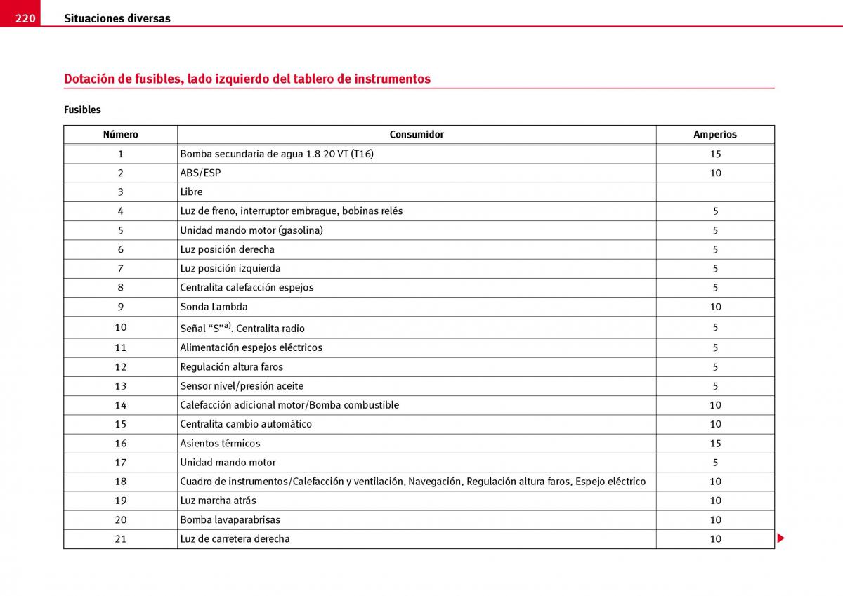 Seat Ibiza III 3 manual del propietario / page 222