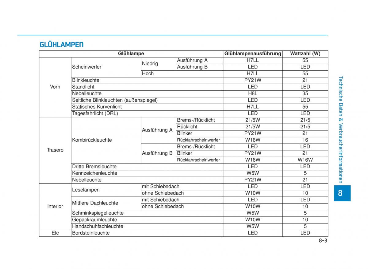 Hyundai Tucson III 3 Handbuch / page 679