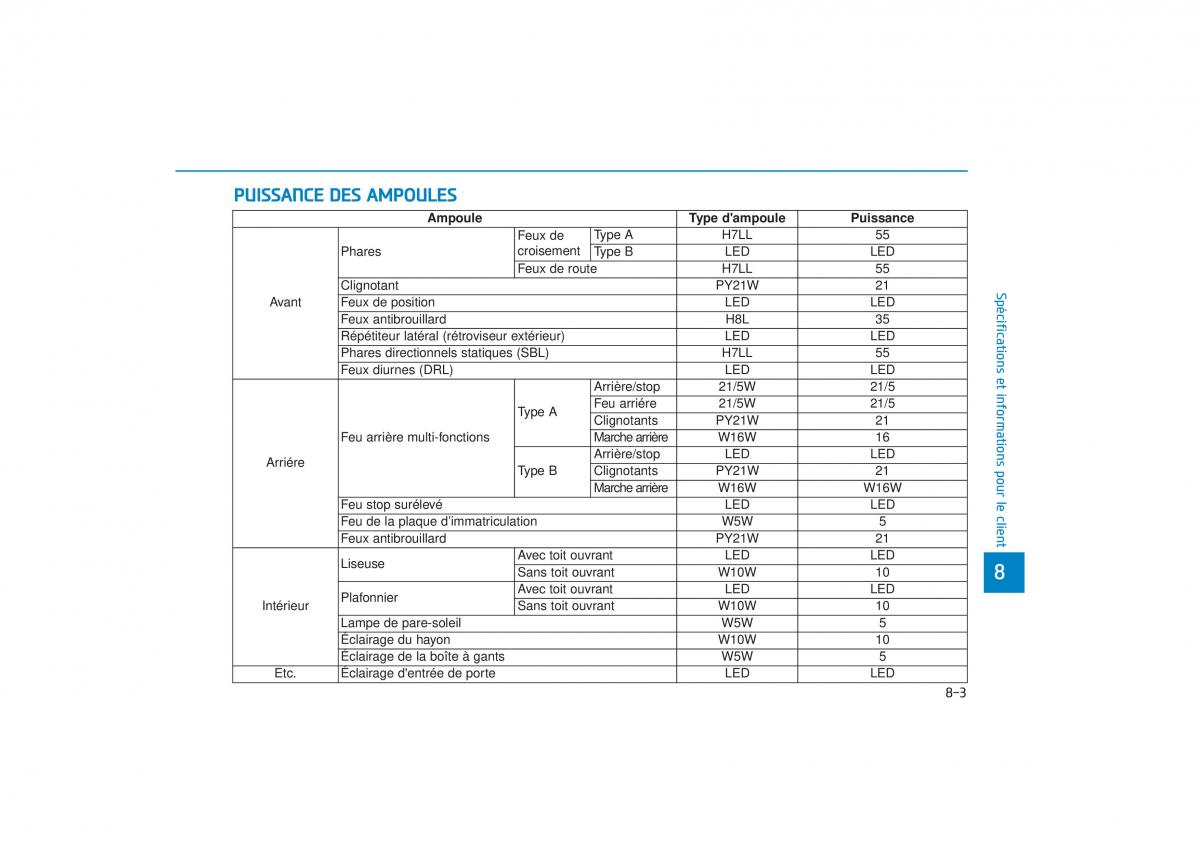 manuel du propriétaire  Hyundai Tucson III 3 manuel du proprietaire / page 693