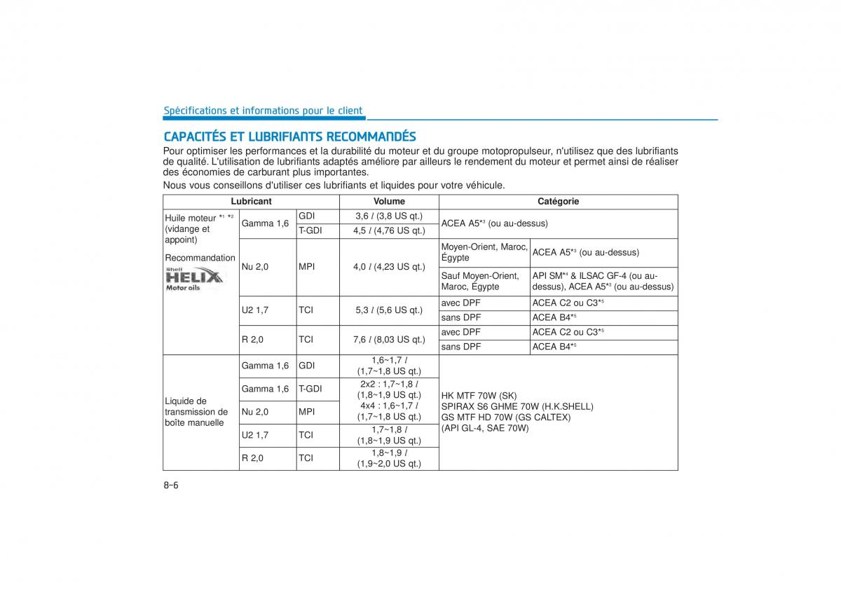 manuel du propriétaire  Hyundai Tucson III 3 manuel du proprietaire / page 696