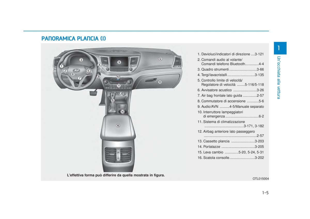 Hyundai Tucson III 3 manuale del proprietario / page 28