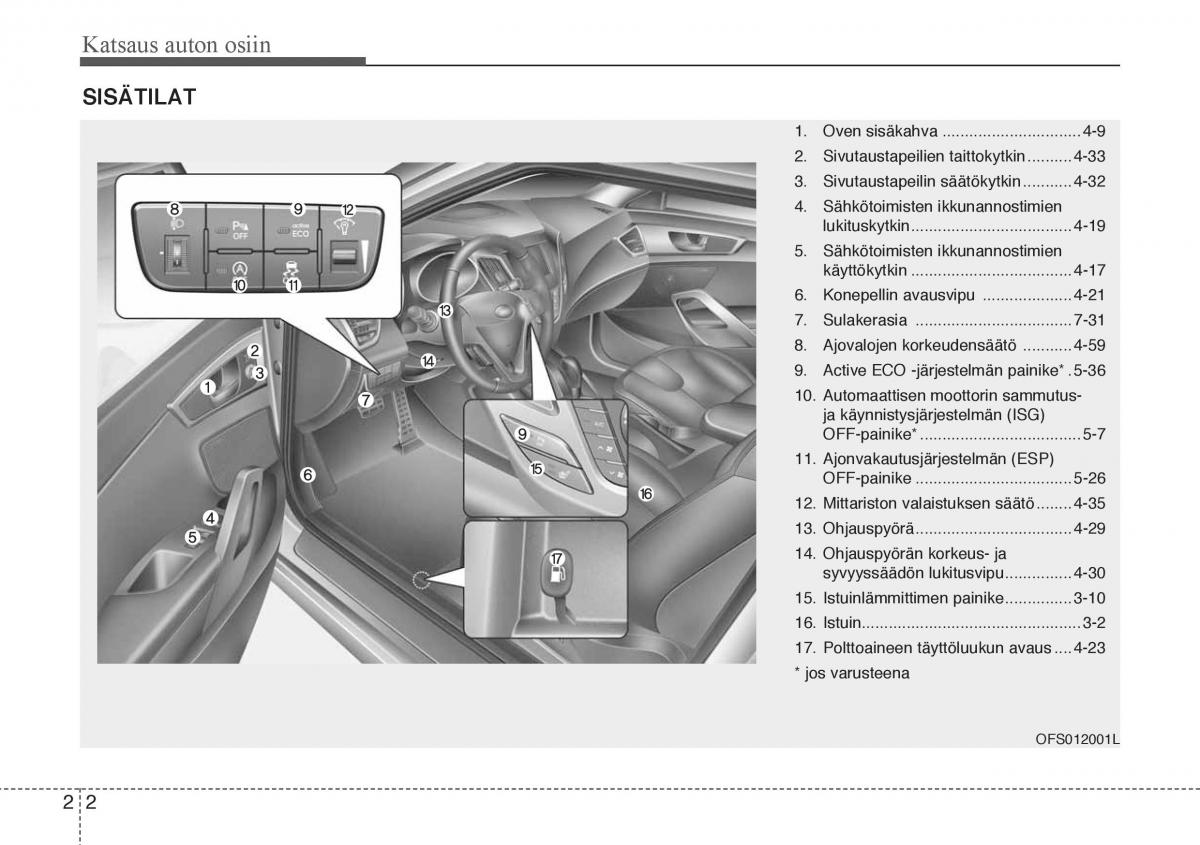 Hyundai Veloster omistajan kasikirja / page 14