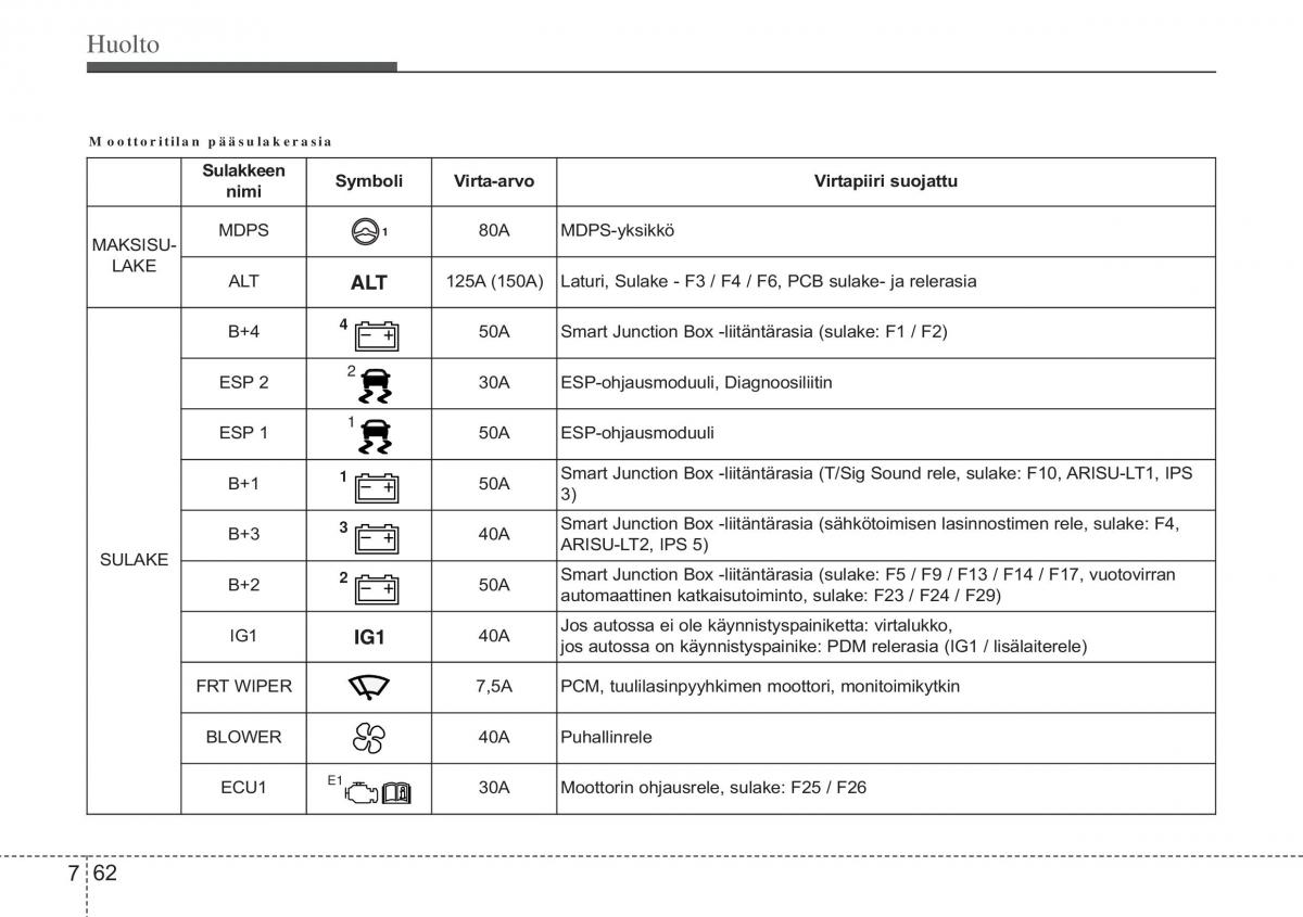 Hyundai i10 II 2 omistajan kasikirja / page 393