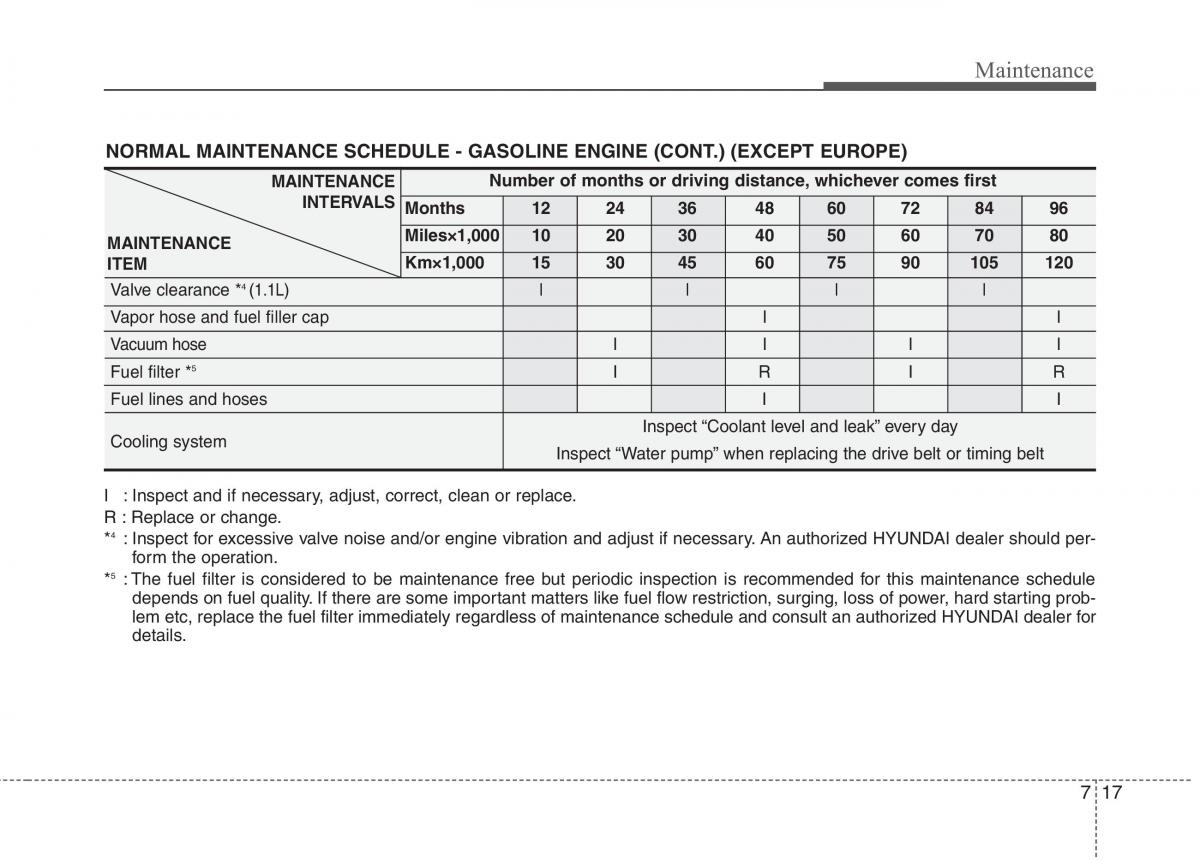 Hyundai i10 I 1 owners manual / page 279