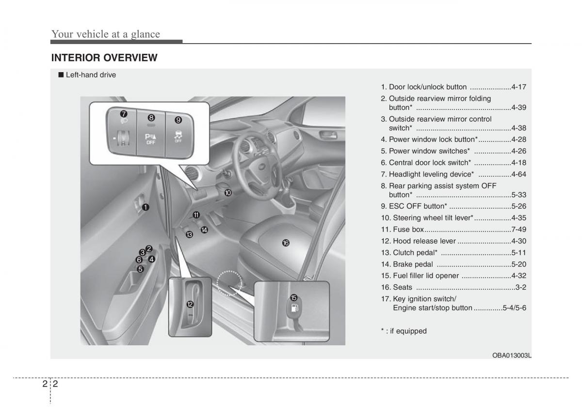Hyundai i10 II 2 owners manual / page 12