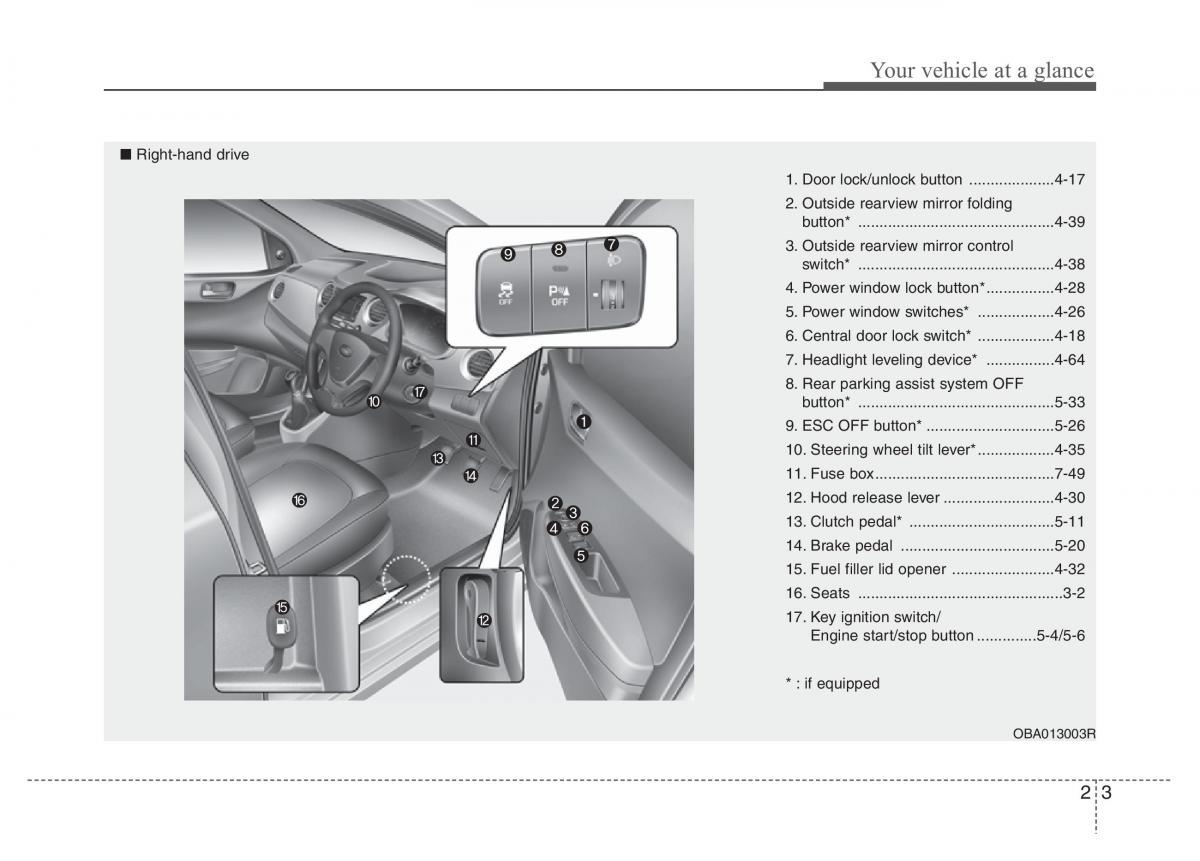 Hyundai i10 II 2 owners manual / page 13