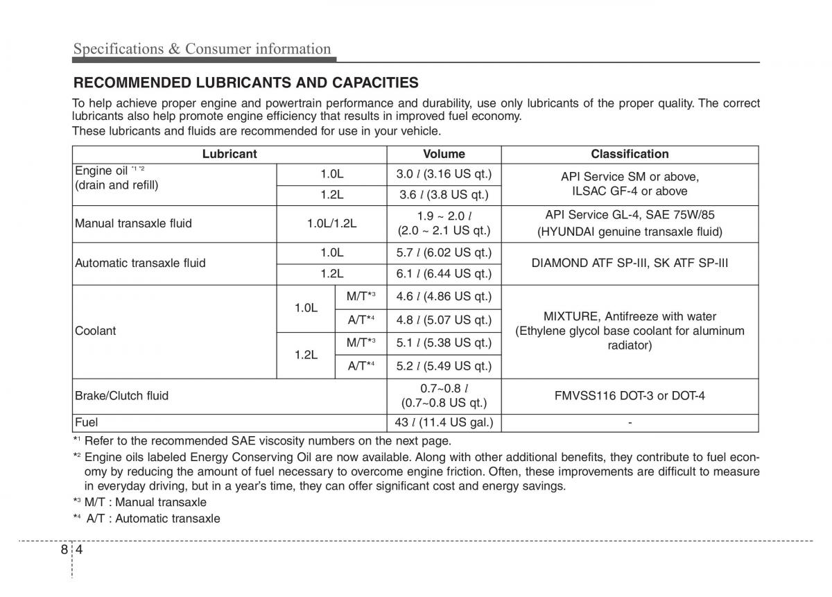 Hyundai i10 II 2 owners manual / page 340