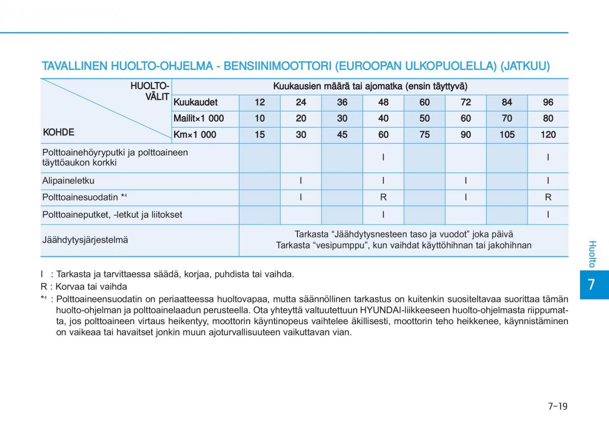 Hyundai i20 II 2 omistajan kasikirja / page 421