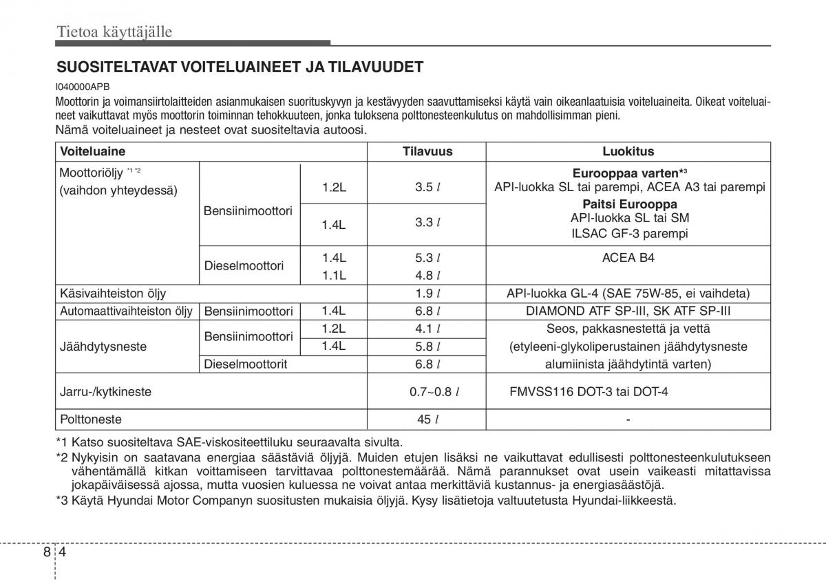 Hyundai i20 I 1 omistajan kasikirja / page 377