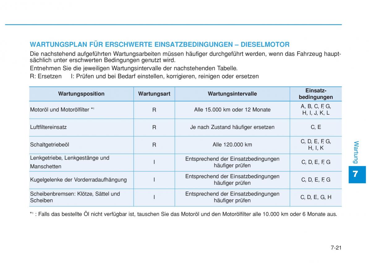 Hyundai i20 II 2 Handbuch / page 422
