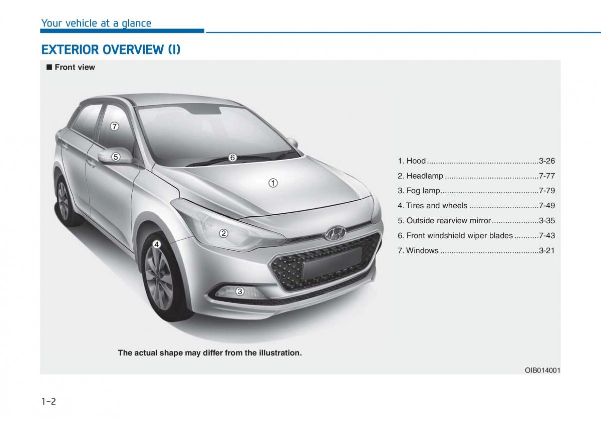 Hyundai i20 II 2 owners manual / page 13