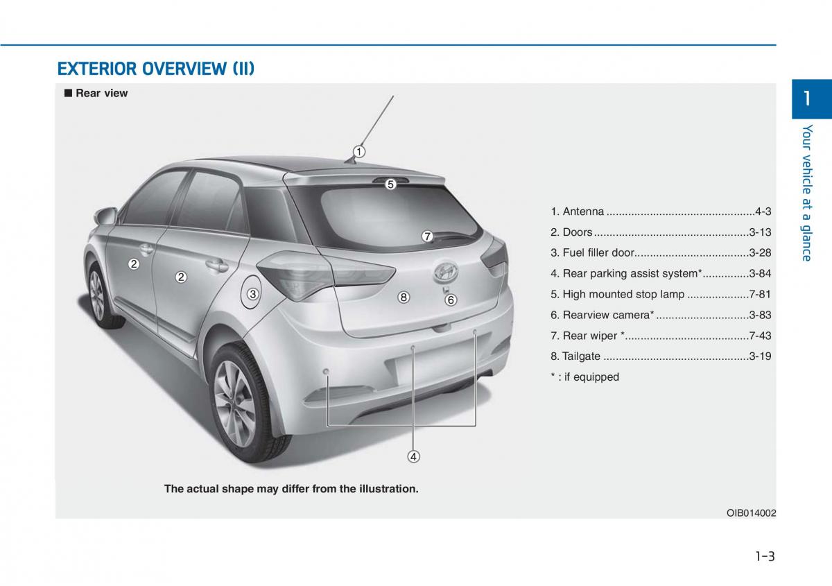 Hyundai i20 II 2 owners manual / page 14