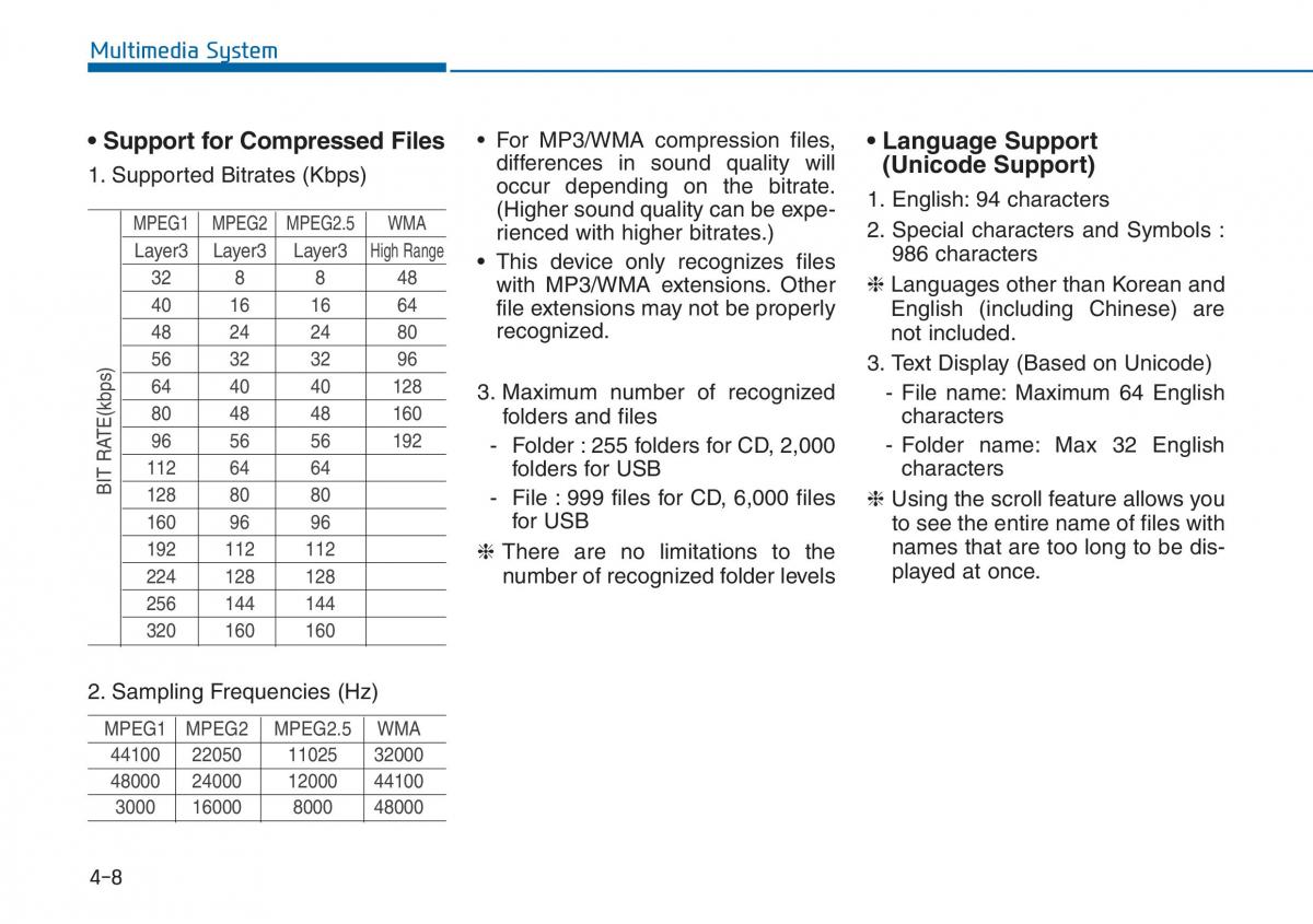Hyundai i20 II 2 owners manual / page 204