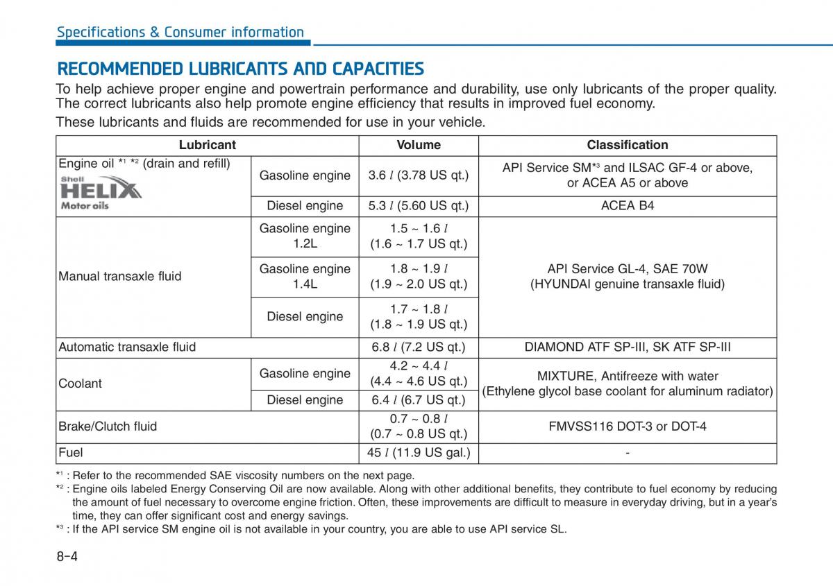 Hyundai i20 II 2 owners manual / page 428