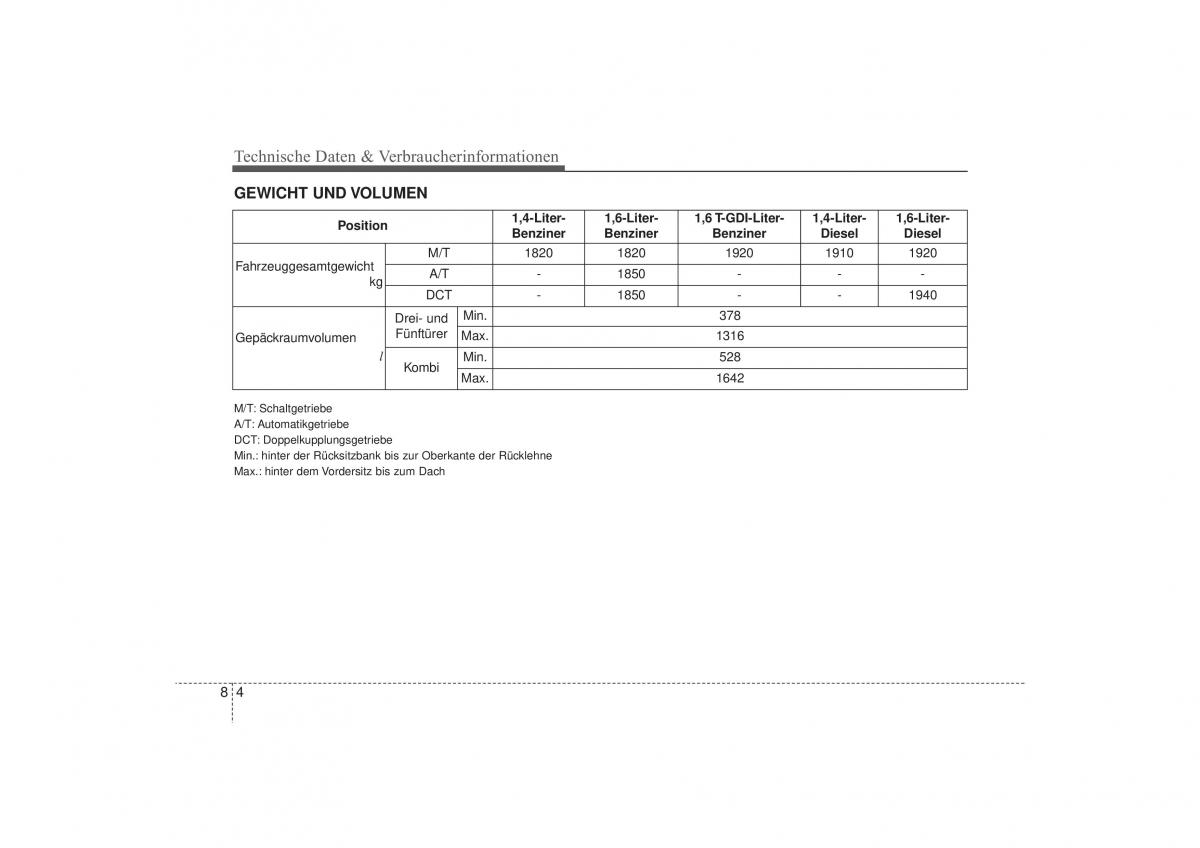 Hyundai i30 II 2 Handbuch / page 598