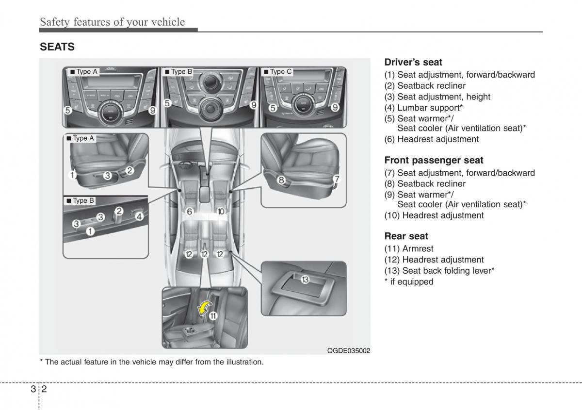 Hyundai i30 II 2 owners manual / page 21