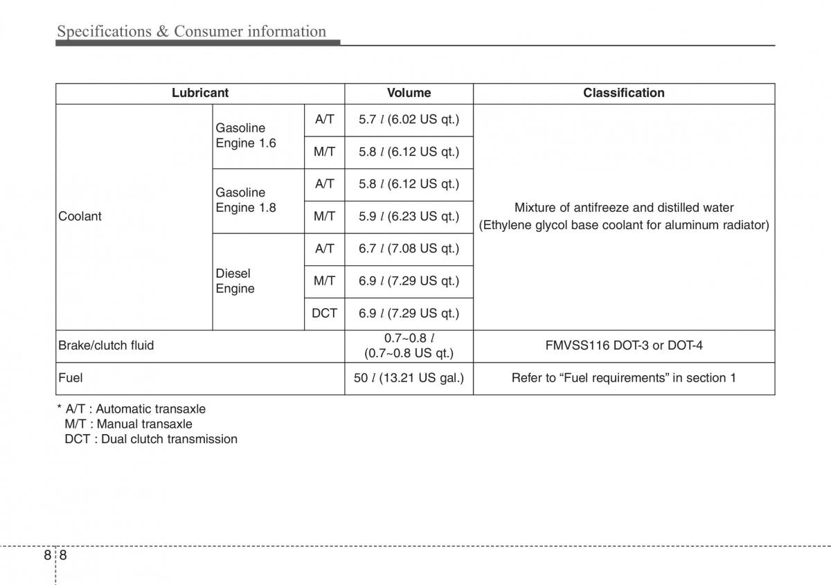 Hyundai i30 II 2 owners manual / page 454